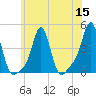 Tide chart for Providence, Rhode Island on 2022/07/15