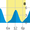 Tide chart for Providence, Rhode Island on 2023/06/8