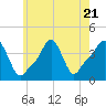 Tide chart for Providence, Rhode Island on 2023/07/21