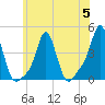 Tide chart for Providence, Rhode Island on 2023/07/5