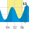 Tide chart for Provincetown, Massachusetts on 2023/09/11