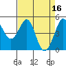 Tide chart for Berkeley, California on 2023/04/16