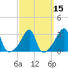 Tide chart for Prudence Island, Narragansett Bay, Rhode Island on 2021/03/15