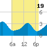 Tide chart for Prudence Island, Narragansett Bay, Rhode Island on 2021/04/19