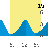 Tide chart for Prudence Island, Narragansett Bay, Rhode Island on 2021/07/15