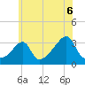 Tide chart for Prudence Island, Narragansett Bay, Rhode Island on 2021/07/6