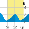 Tide chart for Prudence Island, Narragansett Bay, Rhode Island on 2022/04/6