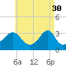Tide chart for Prudence Island, Narragansett Bay, Rhode Island on 2023/04/30