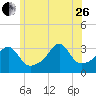 Tide chart for Prudence Island, Narragansett Bay, Rhode Island on 2023/06/26