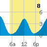 Tide chart for Prudence Island, Narragansett Bay, Rhode Island on 2023/06/8