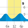 Tide chart for Prudence Island, Narragansett Bay, Rhode Island on 2023/10/9