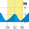 Tide chart for Prudence Island, Narragansett Bay, Rhode Island on 2024/03/30