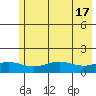 Tide chart for STP Dock #1, Prudhoe Bay, Alaska on 2023/08/17