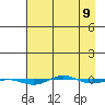Tide chart for STP Dock #1, Prudhoe Bay, Alaska on 2024/04/9