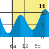 Tide chart for Puale Bay, Alaska on 2023/07/11