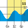 Tide chart for Puale Bay, Alaska on 2023/08/11