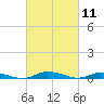 Tide chart for Public Landing, Maryland on 2021/03/11