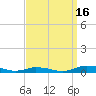 Tide chart for Public Landing, Maryland on 2021/09/16