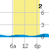 Tide chart for Public Landing, Maryland on 2021/09/2