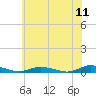 Tide chart for Public Landing, Maryland on 2022/06/11