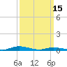 Tide chart for Public Landing, Maryland on 2023/03/15
