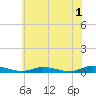 Tide chart for Public Landing, Maryland on 2023/06/1