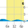 Tide chart for Public Landing, Maryland on 2023/06/6