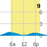 Tide chart for Public Landing, Maryland on 2023/06/9
