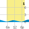 Tide chart for Public Landing, Maryland on 2023/07/1