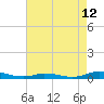 Tide chart for Public Landing, Maryland on 2023/08/12