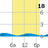 Tide chart for Public Landing, Maryland on 2023/08/18