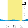 Tide chart for Public Landing, Maryland on 2023/09/12