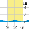Tide chart for Public Landing, Maryland on 2023/09/13