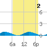 Tide chart for Public Landing, Maryland on 2023/09/2
