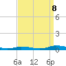 Tide chart for Public Landing, Maryland on 2023/09/8