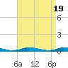 Tide chart for Public Landing, Maryland on 2024/04/19