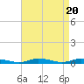 Tide chart for Public Landing, Maryland on 2024/04/20