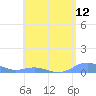 Tide chart for Puerto Rico, Puerto Real, Puerto Rico on 2021/05/12