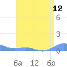 Tide chart for Puerto Rico, Puerto Real, Puerto Rico on 2021/06/12