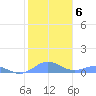 Tide chart for Puerto Rico, Puerto Real, Puerto Rico on 2022/01/6