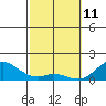 Tide chart for Pukoo Harbor, Molokai Island, Hawaii on 2022/02/11