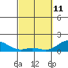 Tide chart for Pukoo Harbor, Molokai Island, Hawaii on 2022/03/11