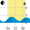 Tide chart for Pumpkin Bay, florida on 2022/07/6