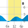 Tide chart for Pumpkin Bay, Florida on 2024/01/8