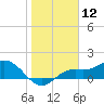 Tide chart for Punta Gorda, Charlotte Harbor, Florida on 2021/01/12
