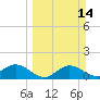 Tide chart for Punta Gorda, Charlotte Harbor, Florida on 2021/03/14