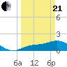 Tide chart for Punta Gorda, Charlotte Harbor, Florida on 2021/03/21