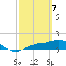 Tide chart for Punta Gorda, Charlotte Harbor, Florida on 2021/03/7
