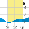Tide chart for Punta Gorda, Charlotte Harbor, Florida on 2021/03/9