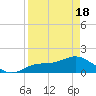 Tide chart for Punta Gorda, Charlotte Harbor, Florida on 2021/04/18
